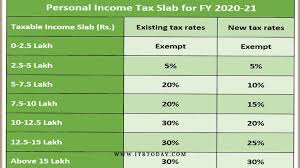 post budget 2020 which income tax