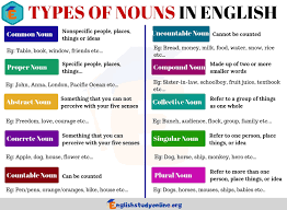 10 Types Of Nouns That You Use All The Time English Study
