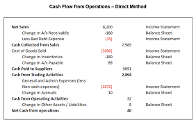 Cash Flow From Operating Activities
