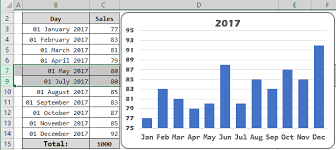 Show Chart Data In Hidden Cells Microsoft Excel Charts