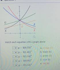 G K I I 0 I Match Each Equation With A