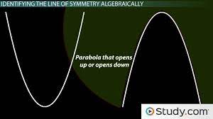 Line Of Symmetry Definition Graph