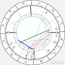 Paulo Coelho Birth Chart Horoscope Date Of Birth Astro