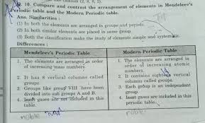 contrast the arrangement of elements