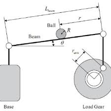 schematic of the ball and beam system