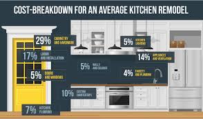 Kitchen Renovation Cost In Toronto