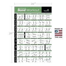 Printable Resistance Band Exercise Chart Pdf
