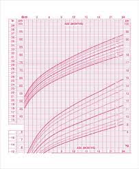 tfed baby growth chart template