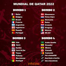 sorteo del Mundial Qatar 2022 ...