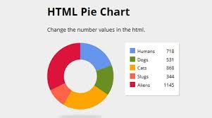 Those Css3 Jquery Bar Graph Pie Chart Is Based On Pure Css3