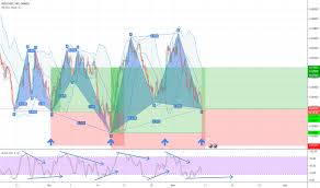 Nzdsgd Chart Rate And Analysis Tradingview Uk