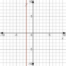 2 Is A Straight Line Parallel To X Axis