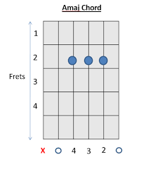 A Chord Guitar 20 Easy Chords Variation How To Play Guitar