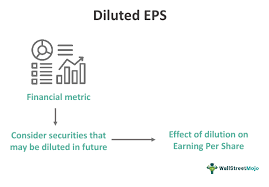 diluted eps what is it formula vs