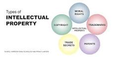 5 common types of intellectual property - Harrison Pensa LLP