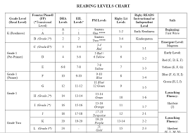 Rigby Book Leveling Chart Rigby Reading Levels Correlation