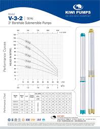 V3 Submersible Pumps Submersible Pumps Manufacturers And