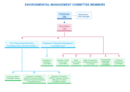 Hpi Group Environmental Charter Harta Pack