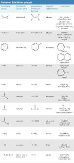 Chemical Compound Functional Groups Britannica