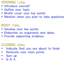 Presentations Assessment Tasks Library Guides At