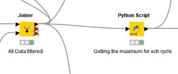 my dataframe in python node