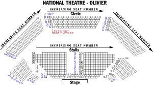 National Theatre Olivier Playbill