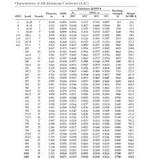 Aluminium Busbar Weight Chart Technical Info