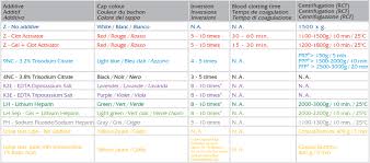 Vacuaptaca Technical Information