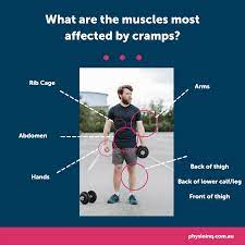 crs what causes muscle crs