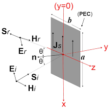 an uwb physical optics approach for
