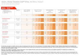 71 Conclusive Disney Vacation Club Point Chart 2019