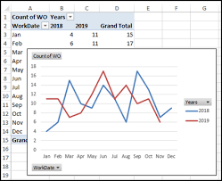 compare annual data in excel pivot