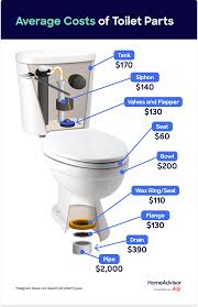 what are average toilet repair costs