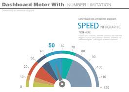 Powerpoint Tutorial 13 Make An Impressive Speedometer