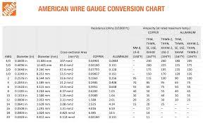 how to read a wire gauge chart the