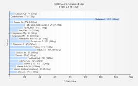 mcdonald s scrambled eggs nutrition