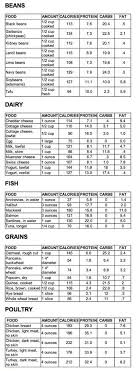 List Of High Protein Foods Except For Dairy And Meats For