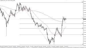 Gbp Jpy Technical Analysis For November 04 2019 By Fxempire