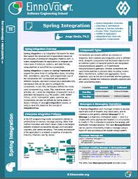 Spring Batch ItemReader and ItemWriter Example   DOJ Software Popular Rice OF Coding   WordPress com
