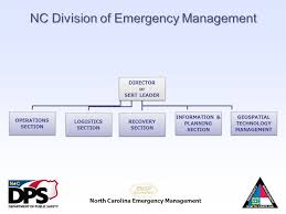 North Carolina Emergency Management Preparedness Response