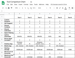19 Advanced Google Sheets Tips For Content Marketing Seo