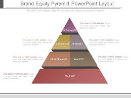 The concept behind the brand equity model is simple: Brand Equity Pyramid Powerpoint Layout Powerpoint Slide Images Ppt Design Templates Presentation Visual Aids