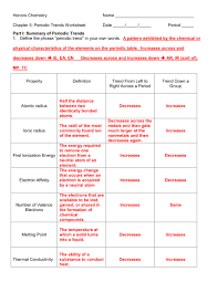 20 electronegativity periodic table