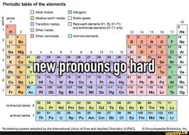 elements alkali metals halogens group