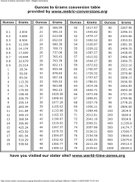 Free Ounces To Grams Conversion Chart Pdf 20kb 1 Page S