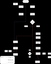 Flow Chart Updated 3 Averynder Cssd Wiki Github