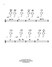 Saxophone Fingering Chart Beginning Saxophone Saxstation