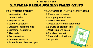 16 Writing Simple Business Plan