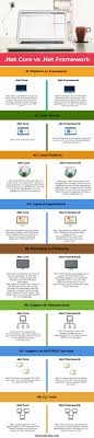 net core vs net framework which one