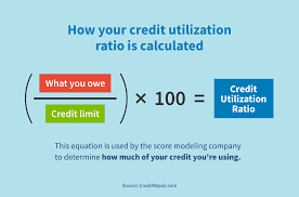 credit utilization what it is what